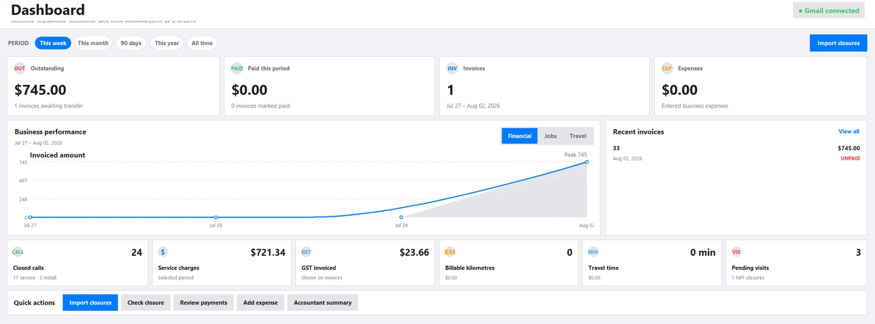 Field Invoice AI dashboard with invoice totals, payments, GST and expenses